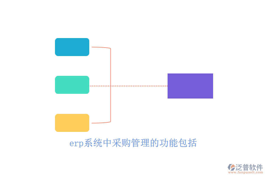 erp系統(tǒng)中采購(gòu)管理的功能包括