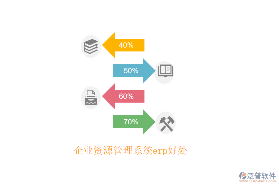 企業(yè)資源管理系統(tǒng)erp好處