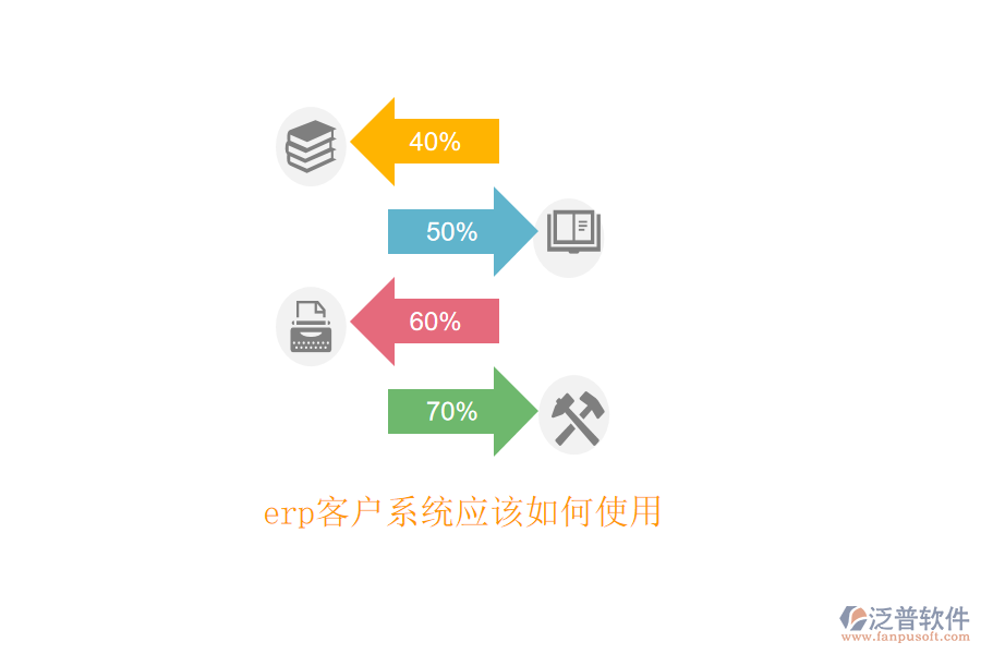 erp客戶系統(tǒng)應該如何使用