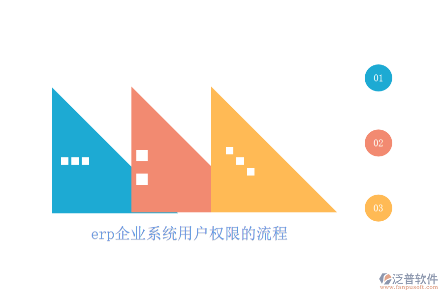 erp企業(yè)系統(tǒng)用戶權(quán)限的流程