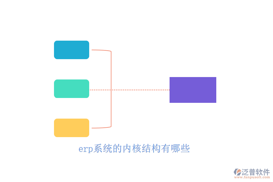 erp系統(tǒng)的內(nèi)核結構有哪些