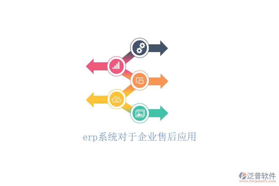 erp系統(tǒng)對于企業(yè)售后應(yīng)用