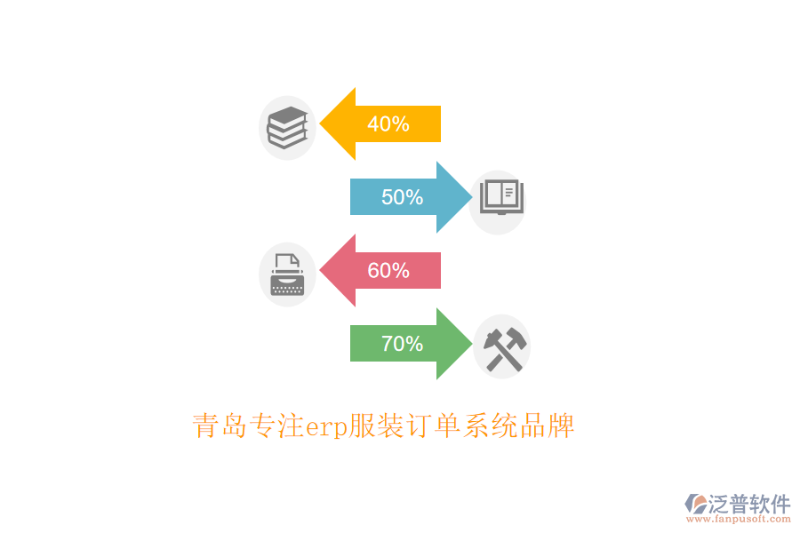 青島專注erp服裝訂單系統(tǒng)品牌