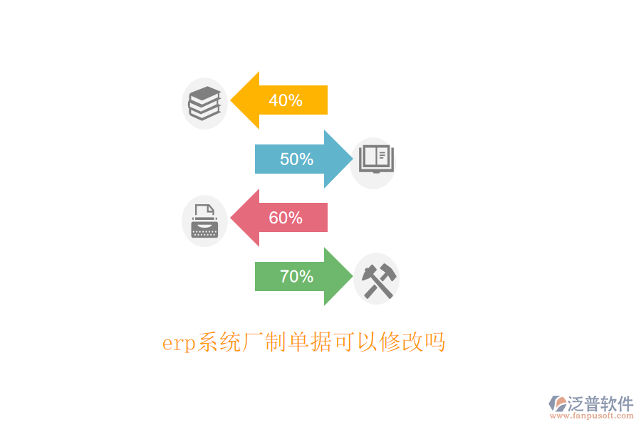 erp系統(tǒng)廠制單據(jù)可以修改嗎