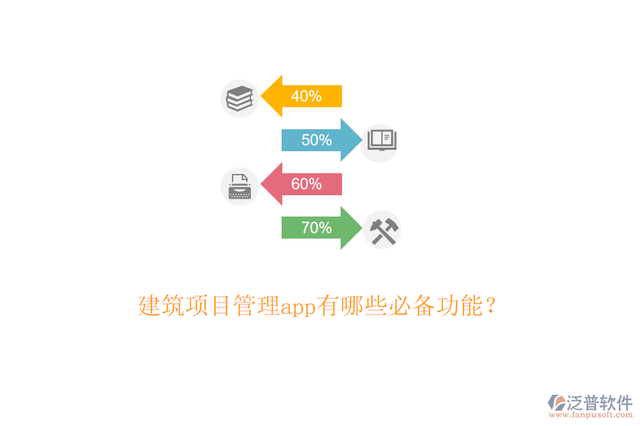 建筑項目管理app有哪些必備功能？