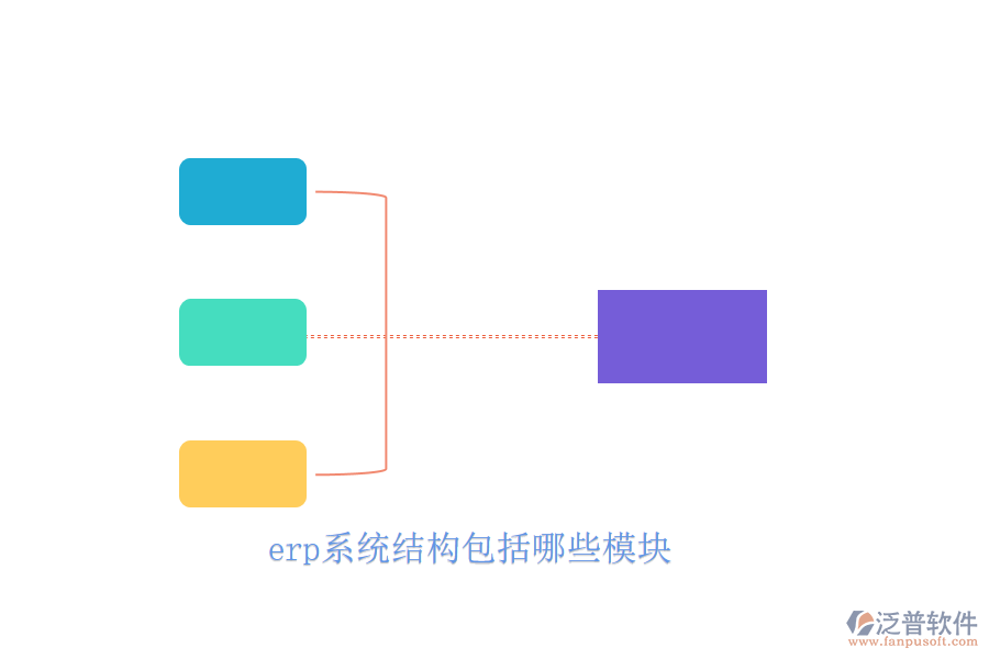 erp系統(tǒng)結(jié)構(gòu)包括哪些模塊