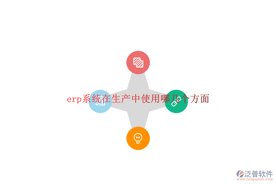 erp系統(tǒng)在生產中使用哪幾個方面