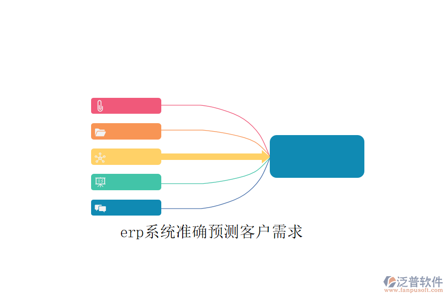 erp系統(tǒng)準(zhǔn)確預(yù)測(cè)客戶需求