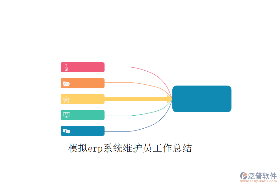 模擬erp系統(tǒng)維護(hù)員工作總結(jié)