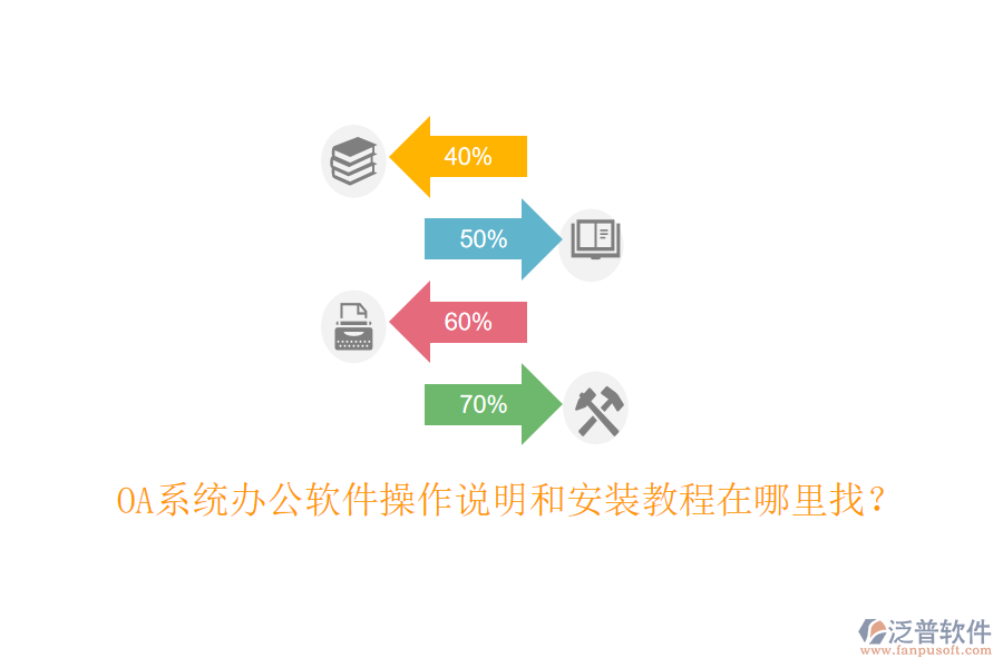  OA系統(tǒng)辦公軟件操作說明和安裝教程在哪里找？