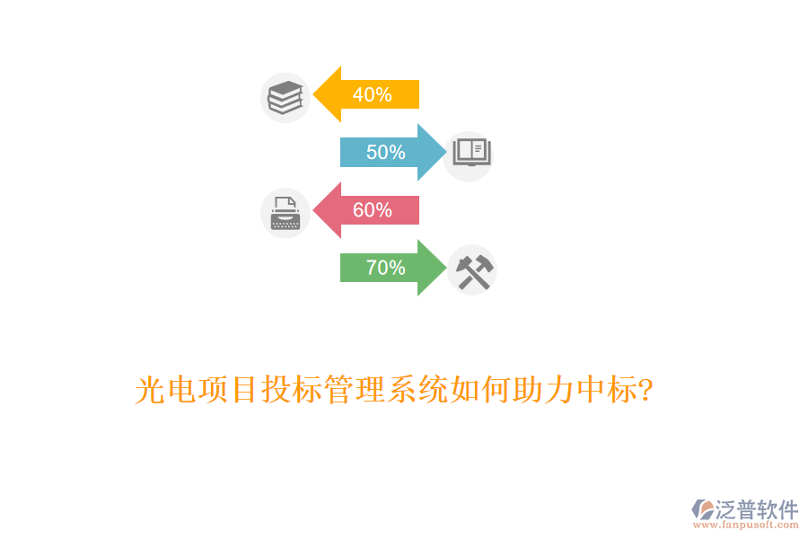 光電項(xiàng)目投標(biāo)管理系統(tǒng)如何助力中標(biāo)?