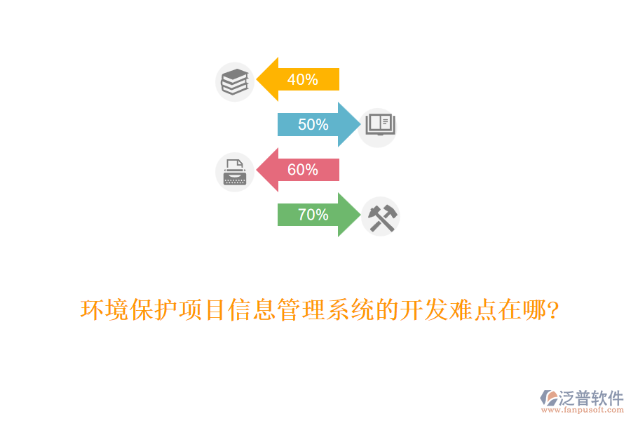 環(huán)境保護項目信息管理系統(tǒng)的開發(fā)難點在哪?