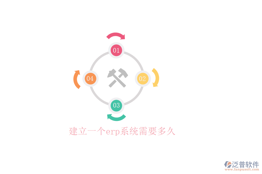 建立一個(gè)erp系統(tǒng)需要多久