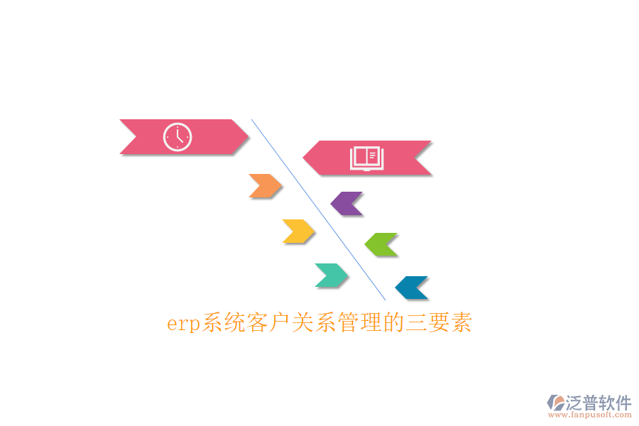 erp系統(tǒng)客戶關(guān)系管理的三要素