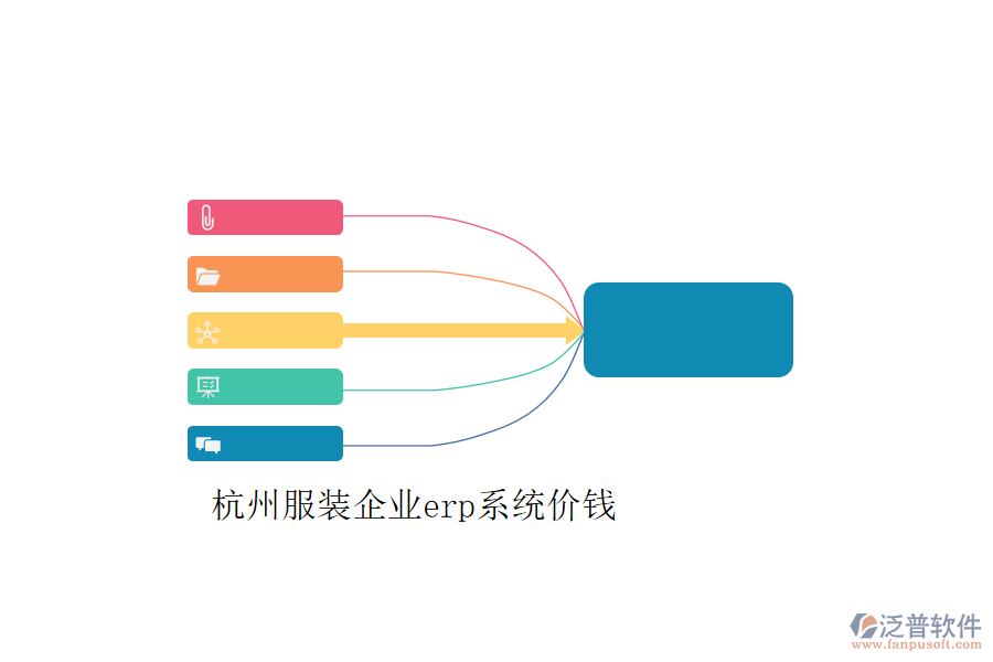 杭州服裝企業(yè)erp系統(tǒng)價(jià)錢