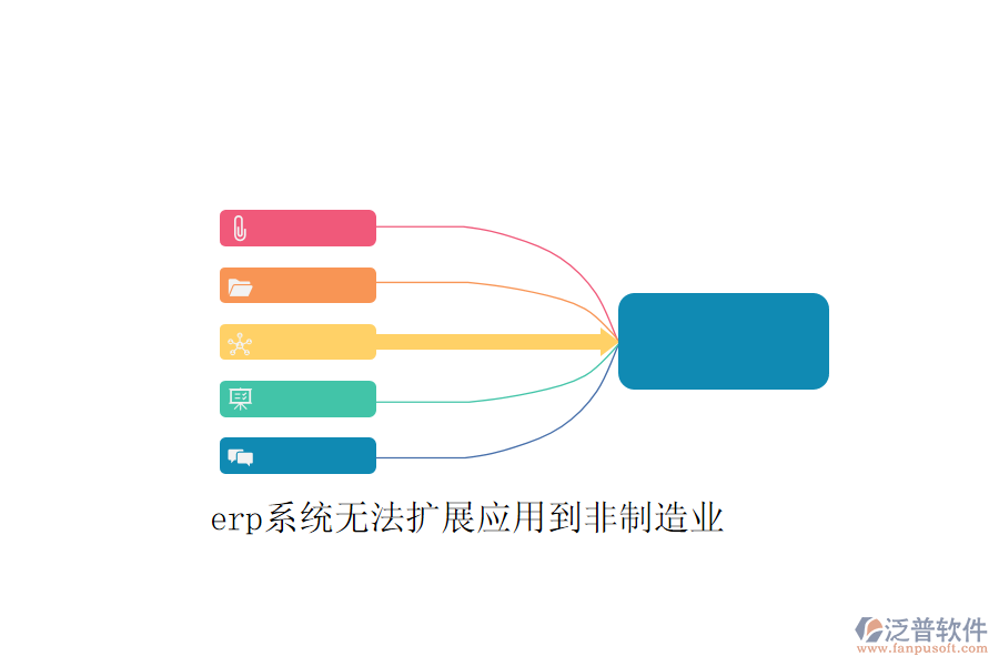 erp系統(tǒng)無法擴展應用到非制造業(yè)