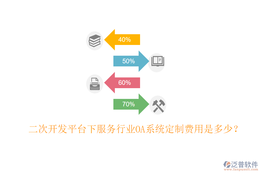  二次開發(fā)平臺(tái)下服務(wù)行業(yè)OA系統(tǒng)定制費(fèi)用是多少？