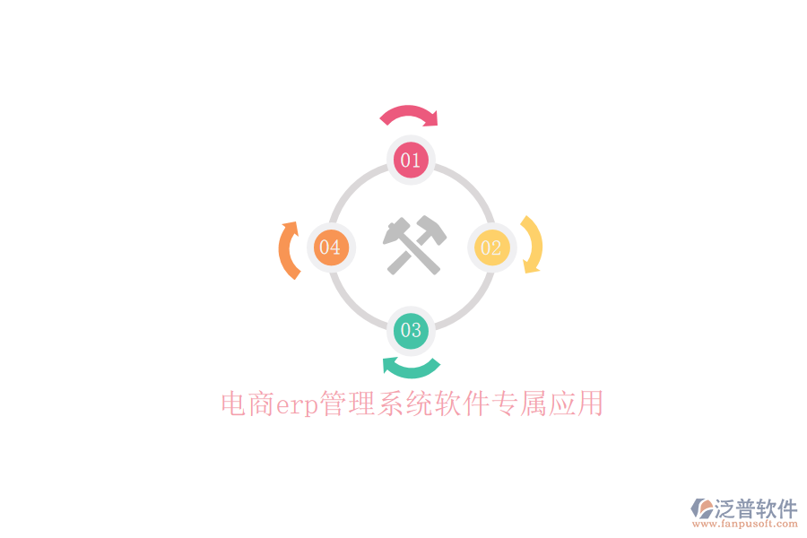 電商erp管理系統(tǒng)軟件專屬應(yīng)用