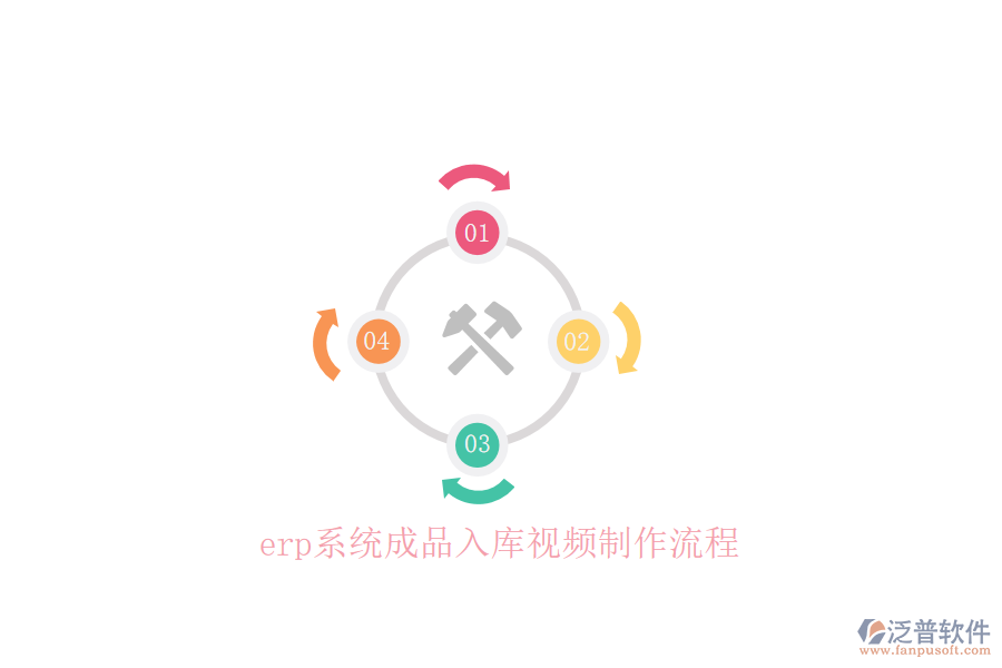 erp系統(tǒng)成品入庫(kù)視頻制作流程