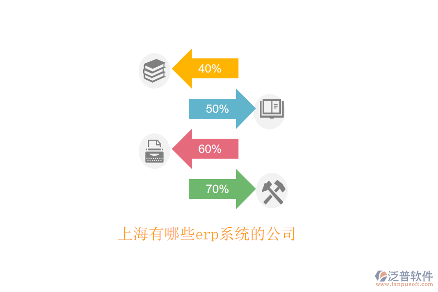 上海有哪些erp系統(tǒng)的公司