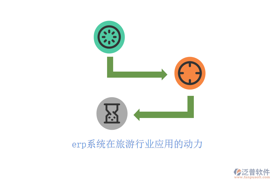 erp系統(tǒng)在旅游行業(yè)應用的動力