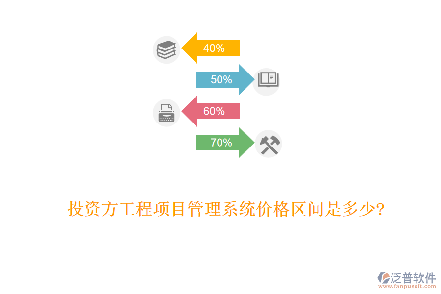 投資方工程項目管理系統(tǒng)價格區(qū)間是多少?