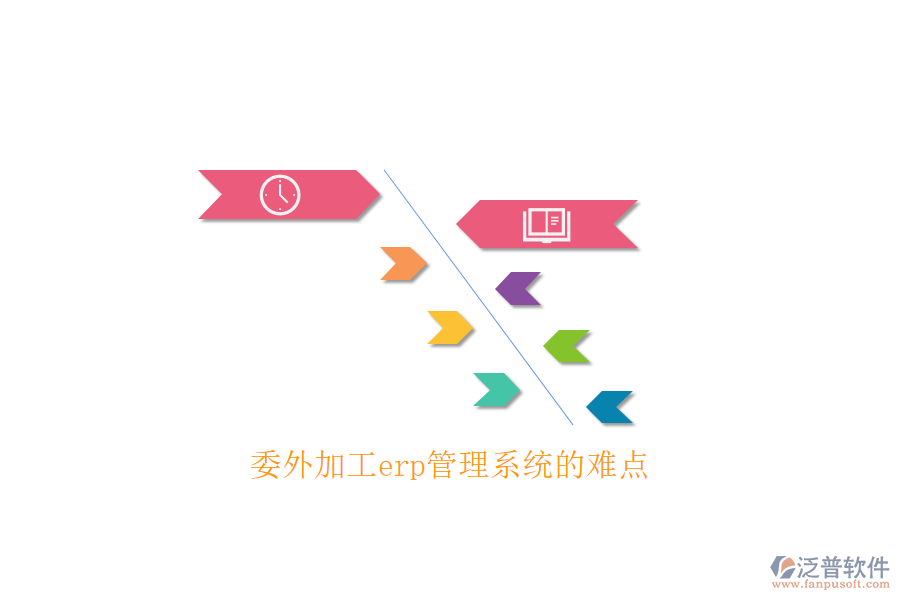 委外加工erp管理系統(tǒng)的難點(diǎn)