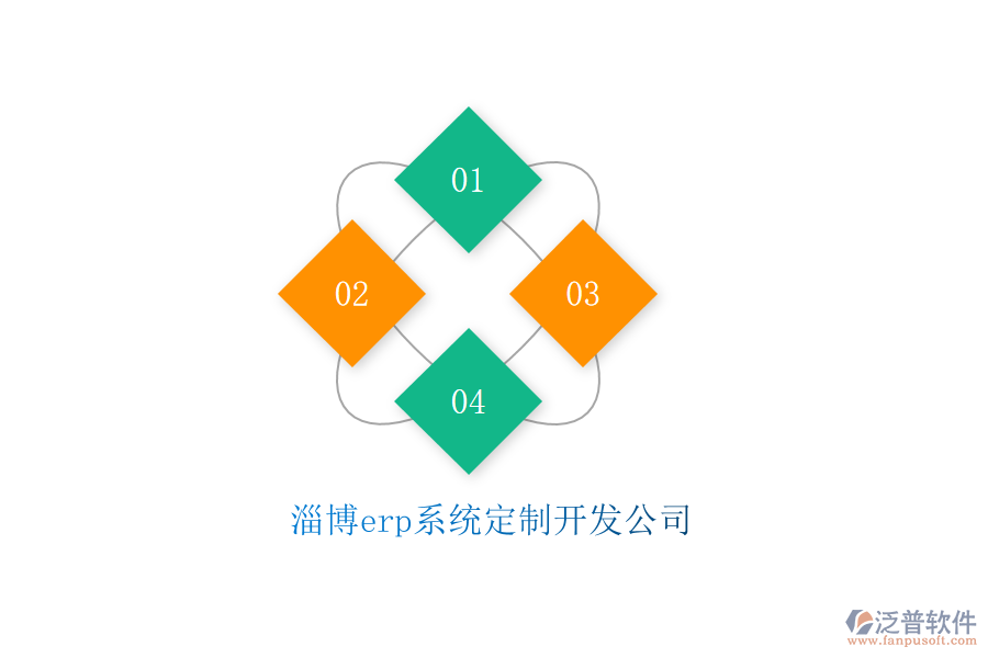 淄博erp系統(tǒng)定制開發(fā)公司