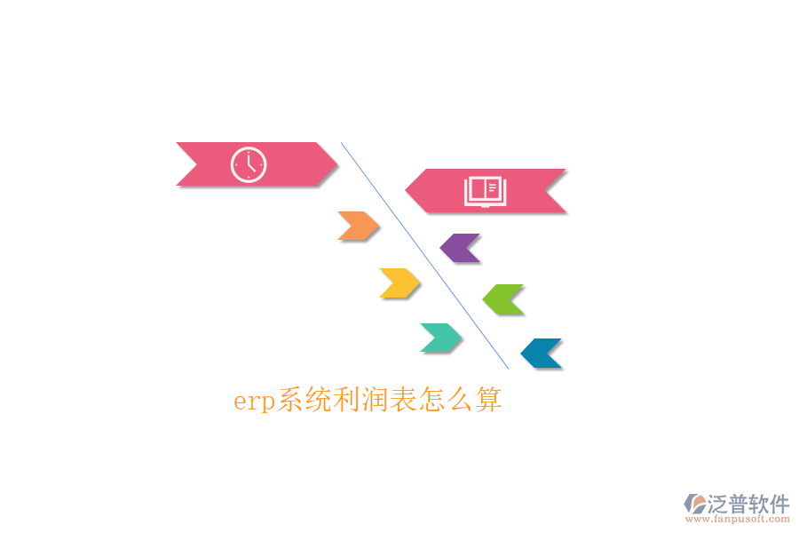 erp系統(tǒng)利潤表怎么算