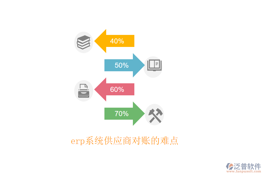 erp系統(tǒng)供應(yīng)商對賬的難點