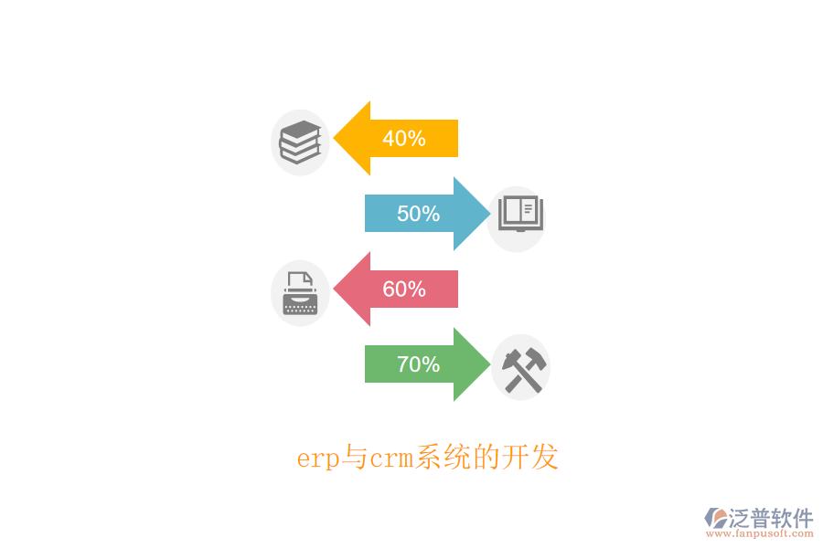 erp與crm系統(tǒng)的開(kāi)發(fā)