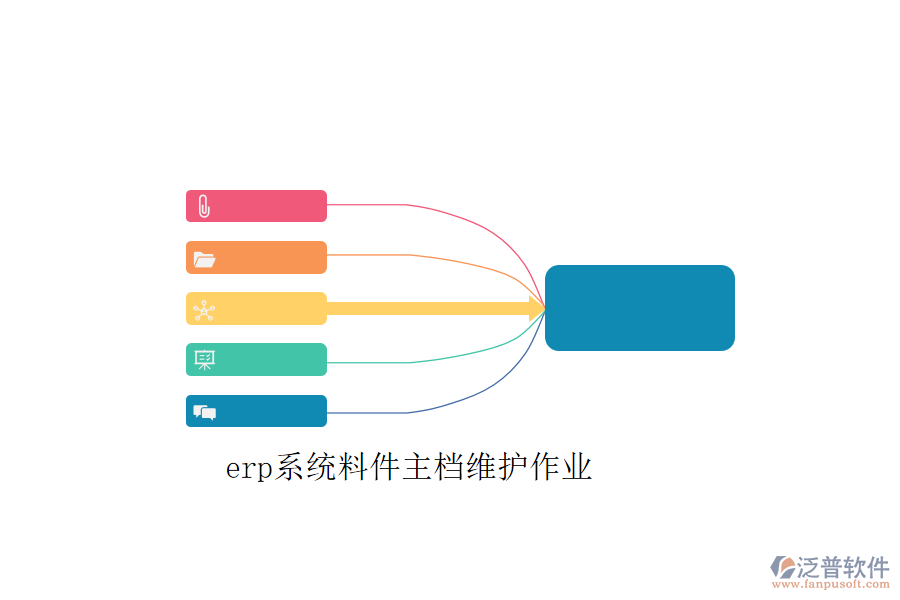 erp系統(tǒng)料件主檔維護作業(yè)