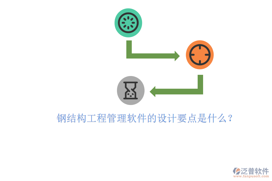 鋼結(jié)構(gòu)工程管理軟件的設(shè)計要點是什么?