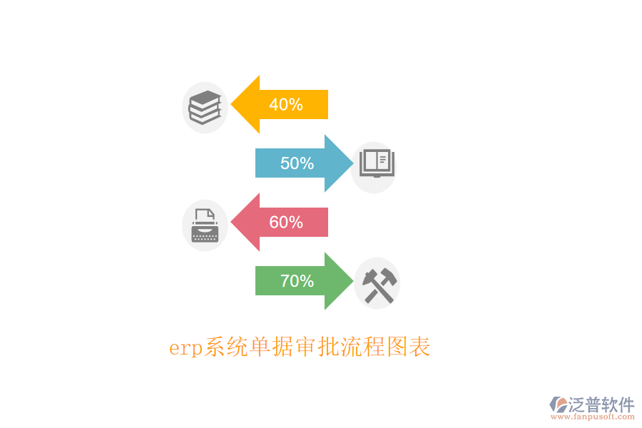 erp系統(tǒng)單據(jù)審批流程圖表