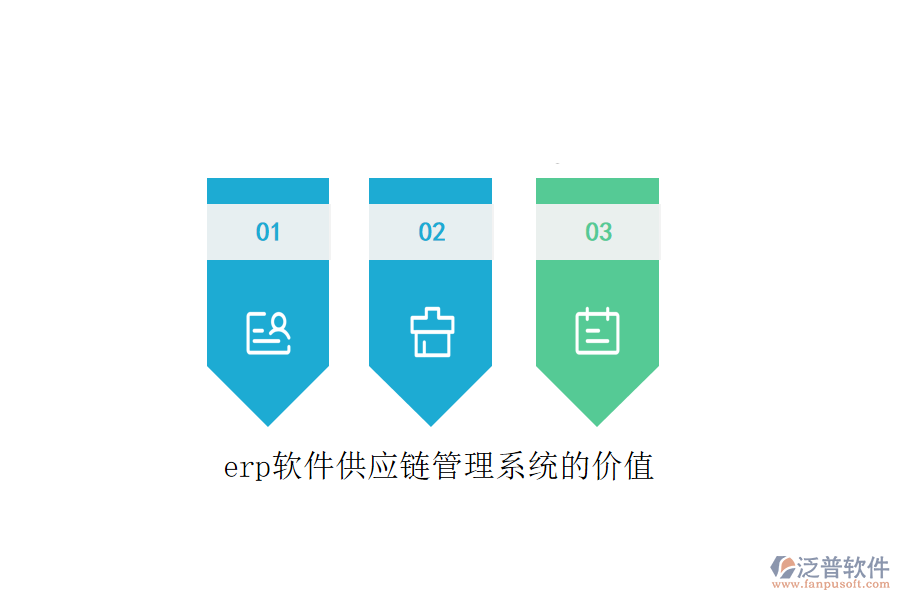 erp軟件供應鏈管理系統(tǒng)的價值