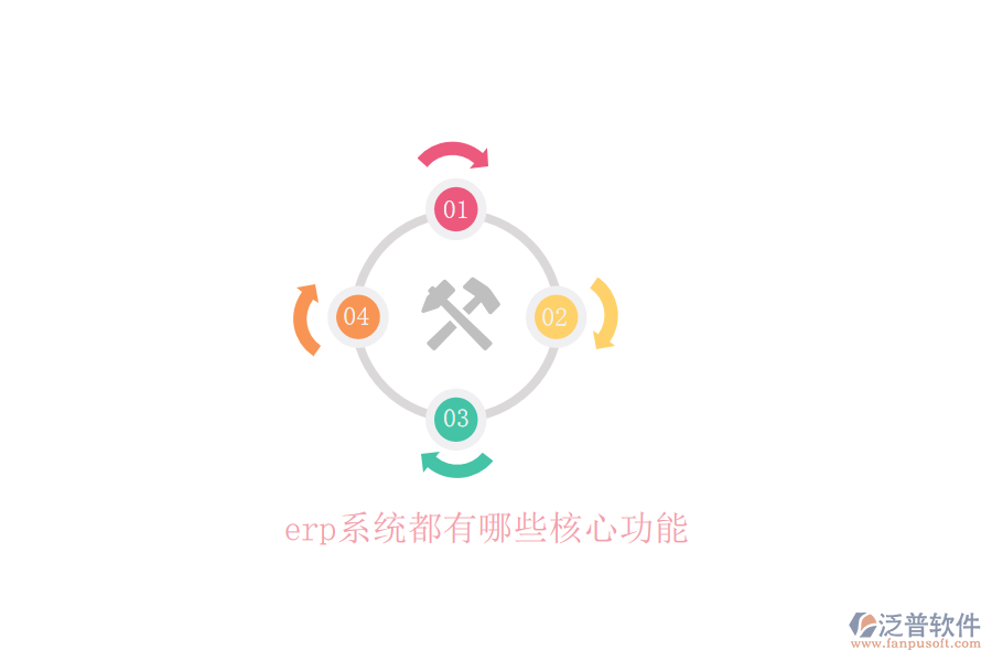 erp系統(tǒng)都有哪些核心功能