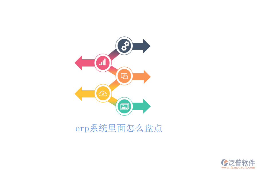 erp系統(tǒng)里面怎么盤(pán)點(diǎn)