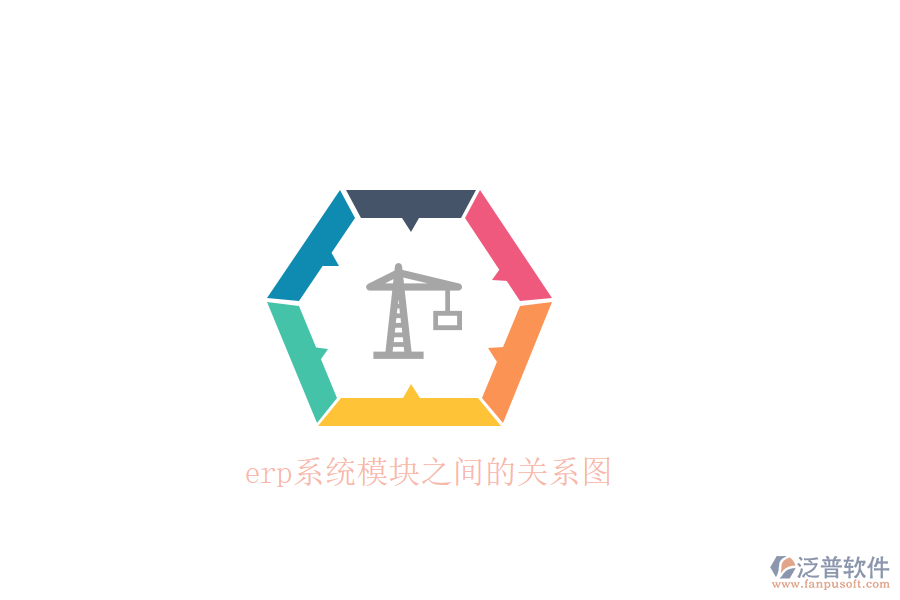 erp系統(tǒng)模塊之間的關(guān)系圖