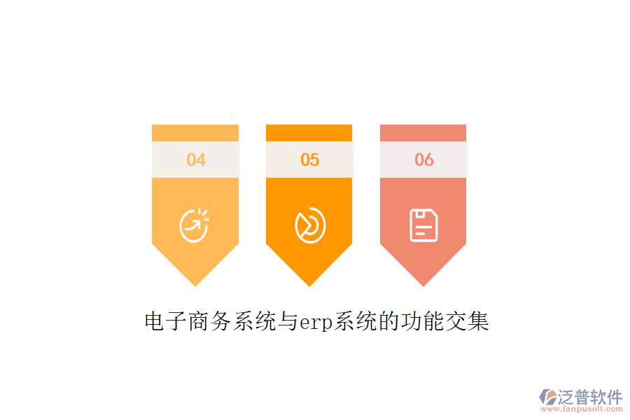電子商務(wù)系統(tǒng)與erp系統(tǒng)的功能交集