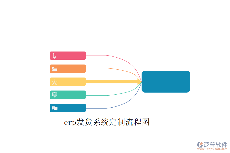 erp發(fā)貨系統(tǒng)定制流程圖