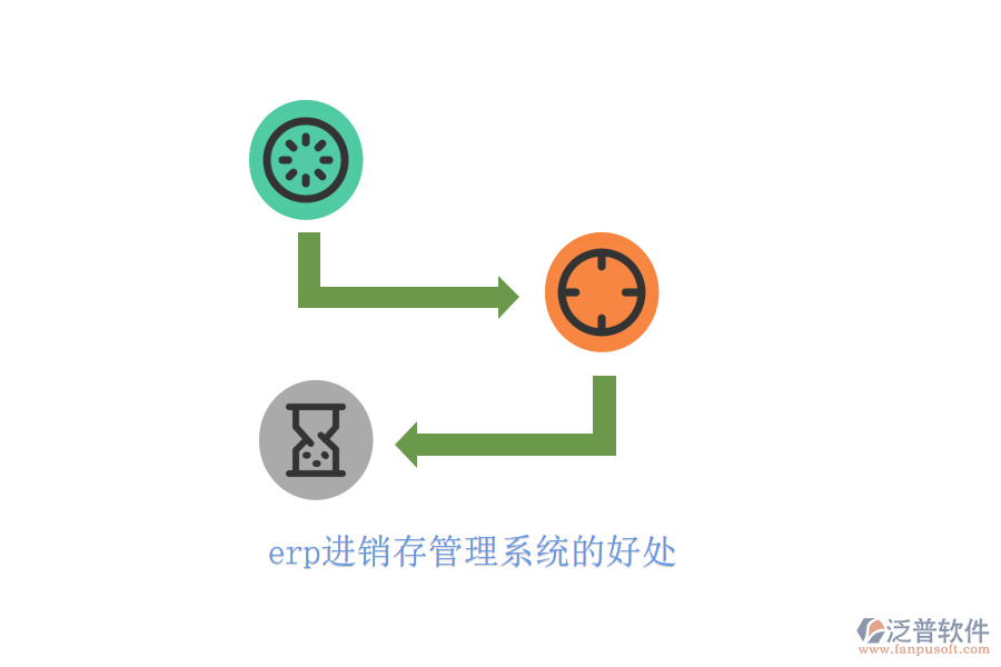 erp進(jìn)銷存管理系統(tǒng)的好處