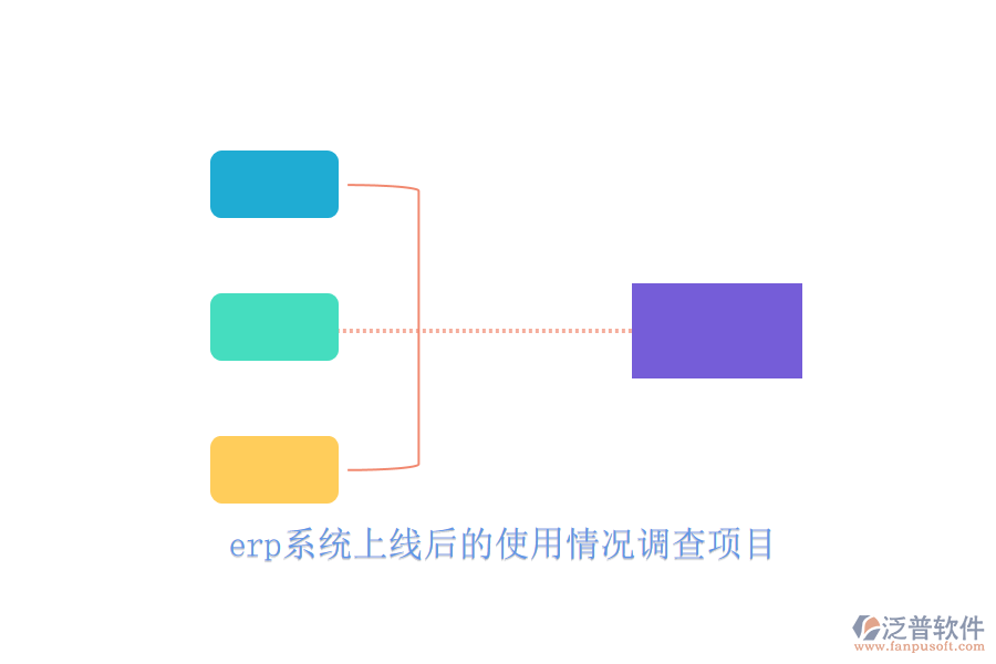 erp系統(tǒng)上線后的使用情況調(diào)查項(xiàng)目