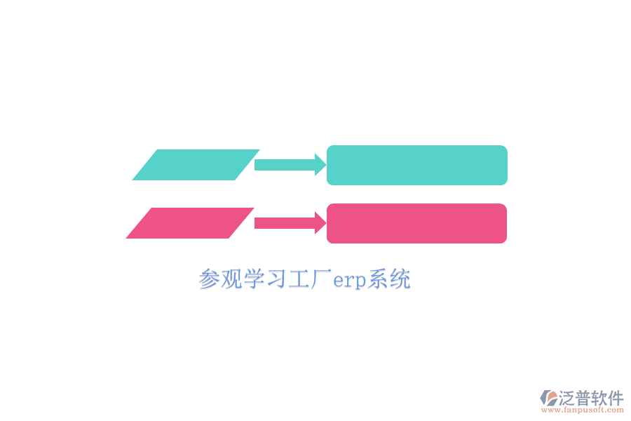 參觀學(xué)習(xí)工廠erp系統(tǒng)