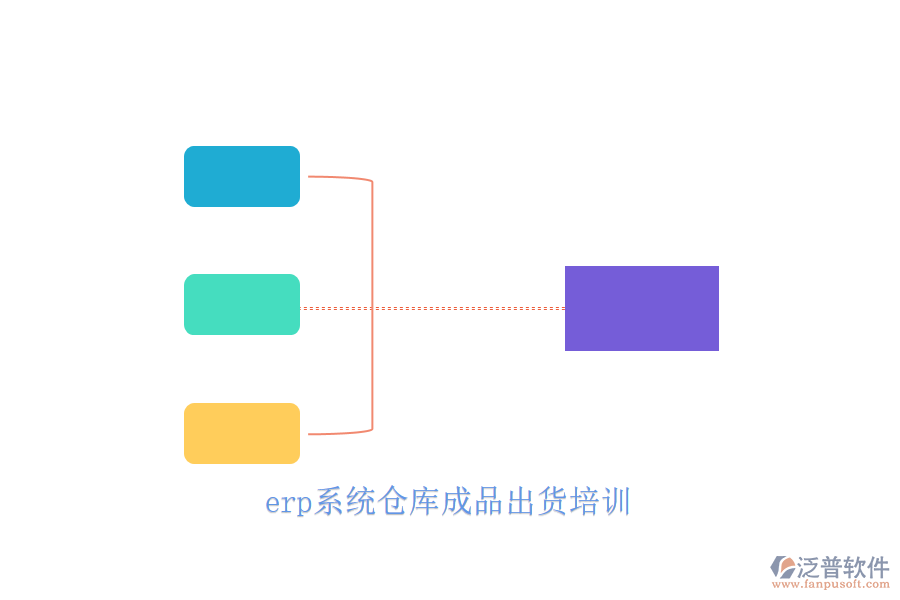 erp系統(tǒng)倉庫成品出貨培訓(xùn)