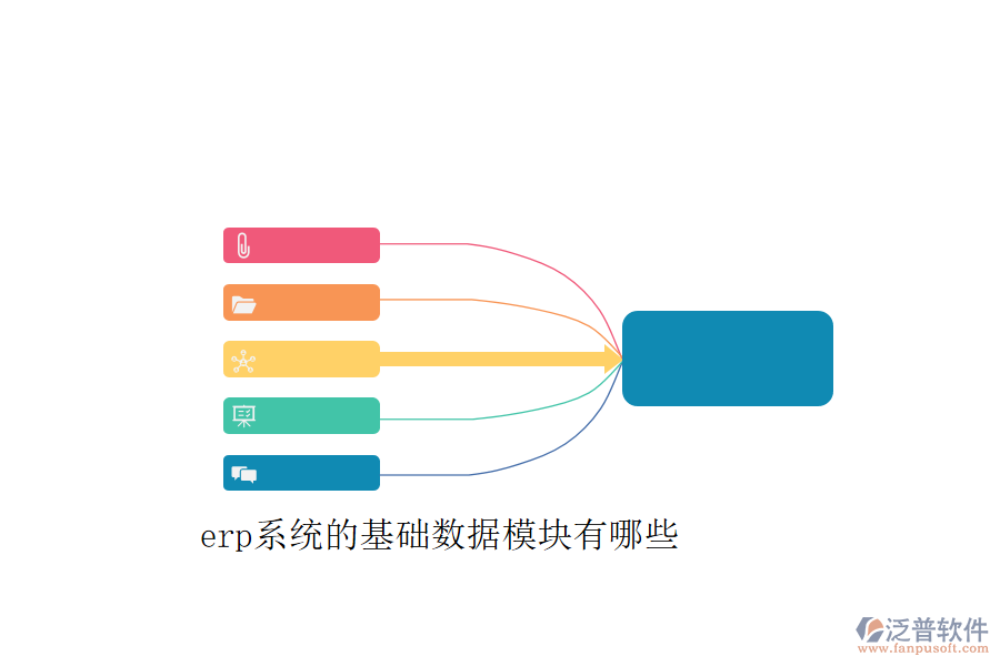 erp系統(tǒng)的基礎數(shù)據(jù)模塊有哪些