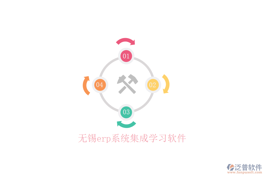 無錫erp系統(tǒng)集成學(xué)習(xí)軟件