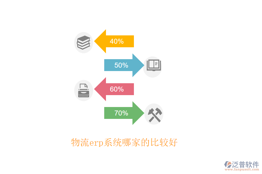 物流erp系統(tǒng)哪家的比較好