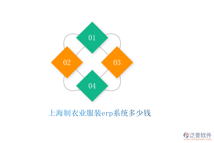 上海制衣業(yè)服裝erp系統(tǒng)多少錢