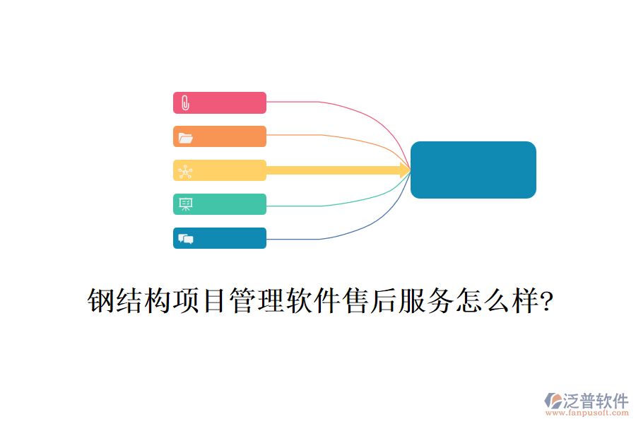 鋼結構項目管理軟件售后服務怎么樣?