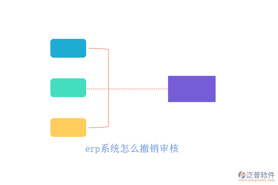 erp系統(tǒng)怎么撤銷審核